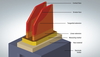colour coding | function | electrode | hypercad-s – 